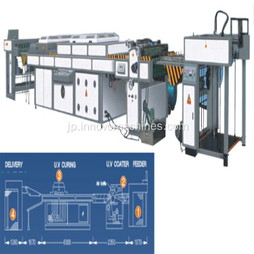 ZXL 10001200A 全自動 UV 塗装機